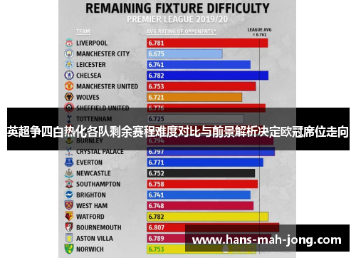 英超争四白热化各队剩余赛程难度对比与前景解析决定欧冠席位走向