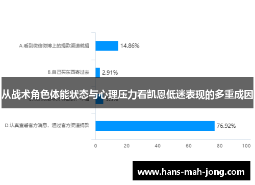 从战术角色体能状态与心理压力看凯恩低迷表现的多重成因